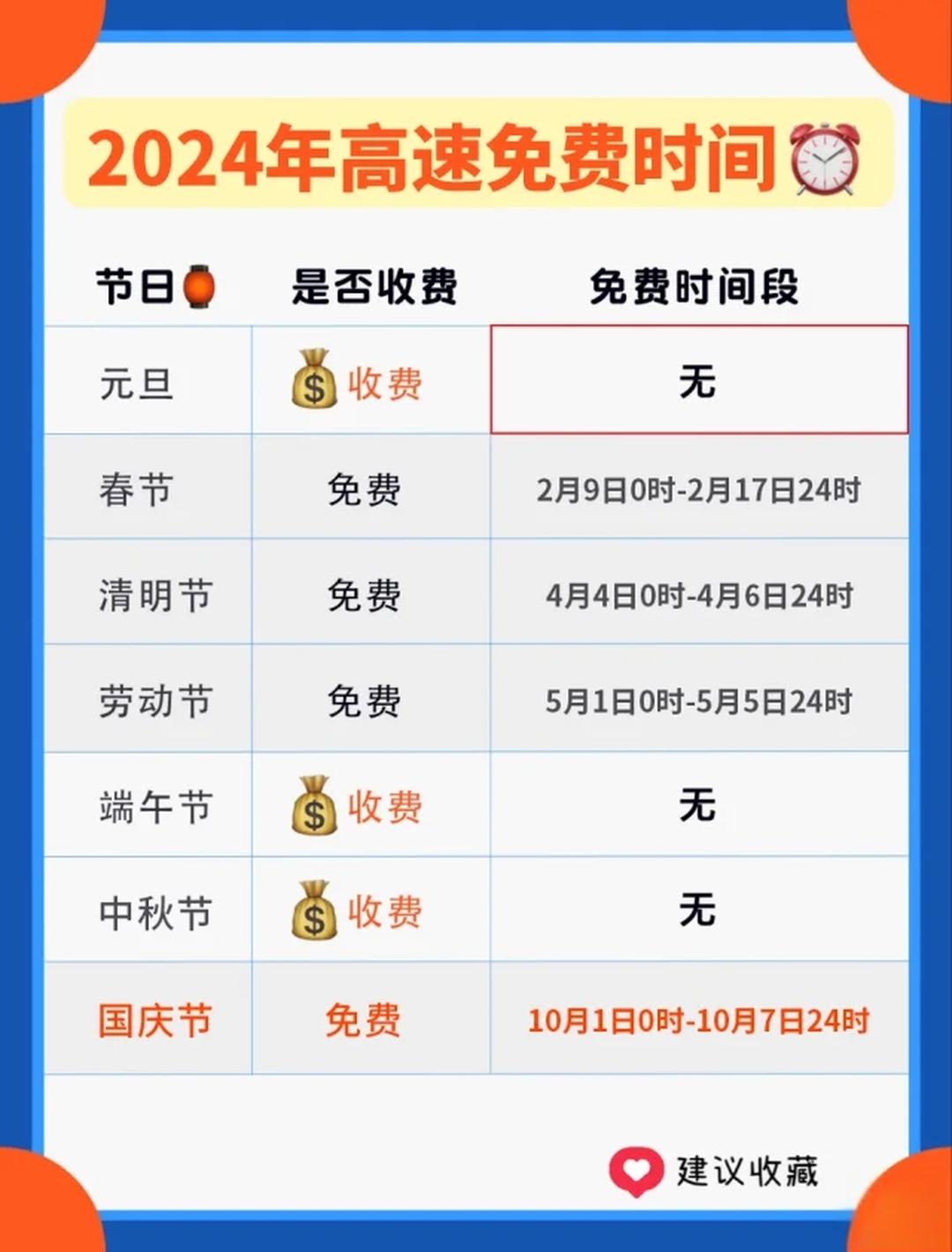 「五一假期高速公路免费吗」〃五一休假高速免费-第2张图片