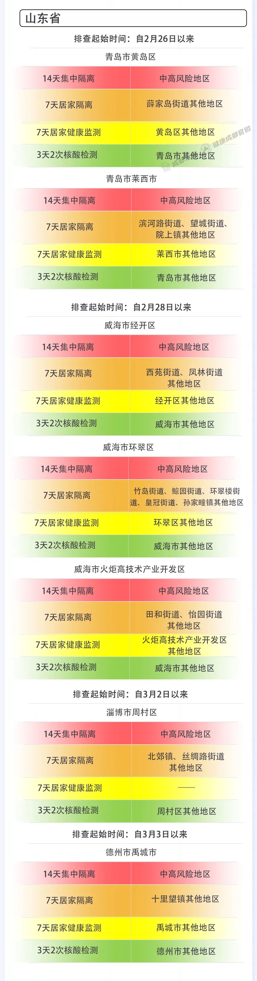 最新新冠肺炎世界疫情,最新新冠肺炎动态-第2张图片