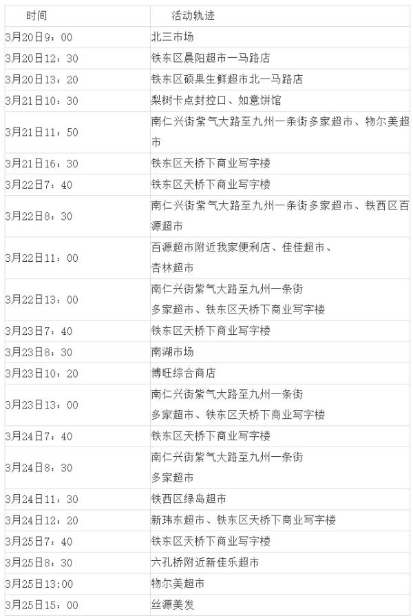 辽宁昨日新增7例本土确诊,辽宁最新病例通报-第2张图片