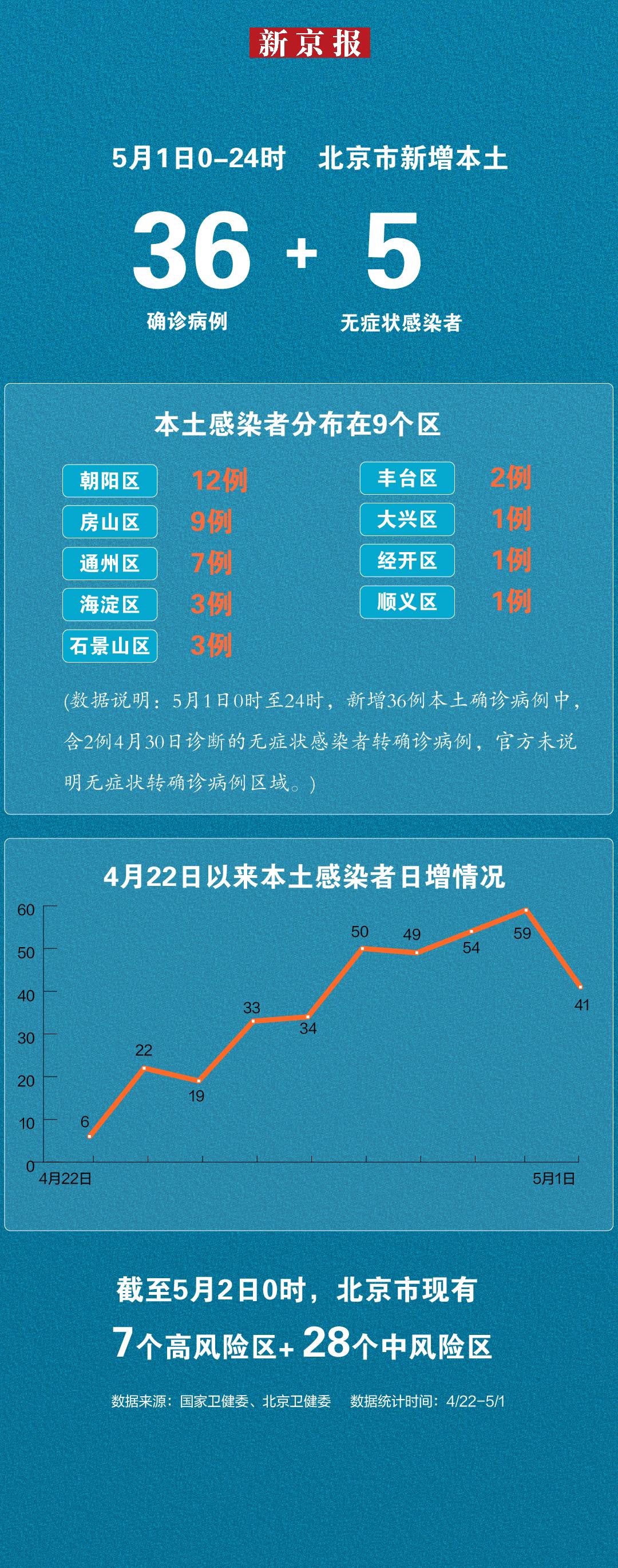 【安徽昨增本土无症状9例/安徽新增】-第2张图片