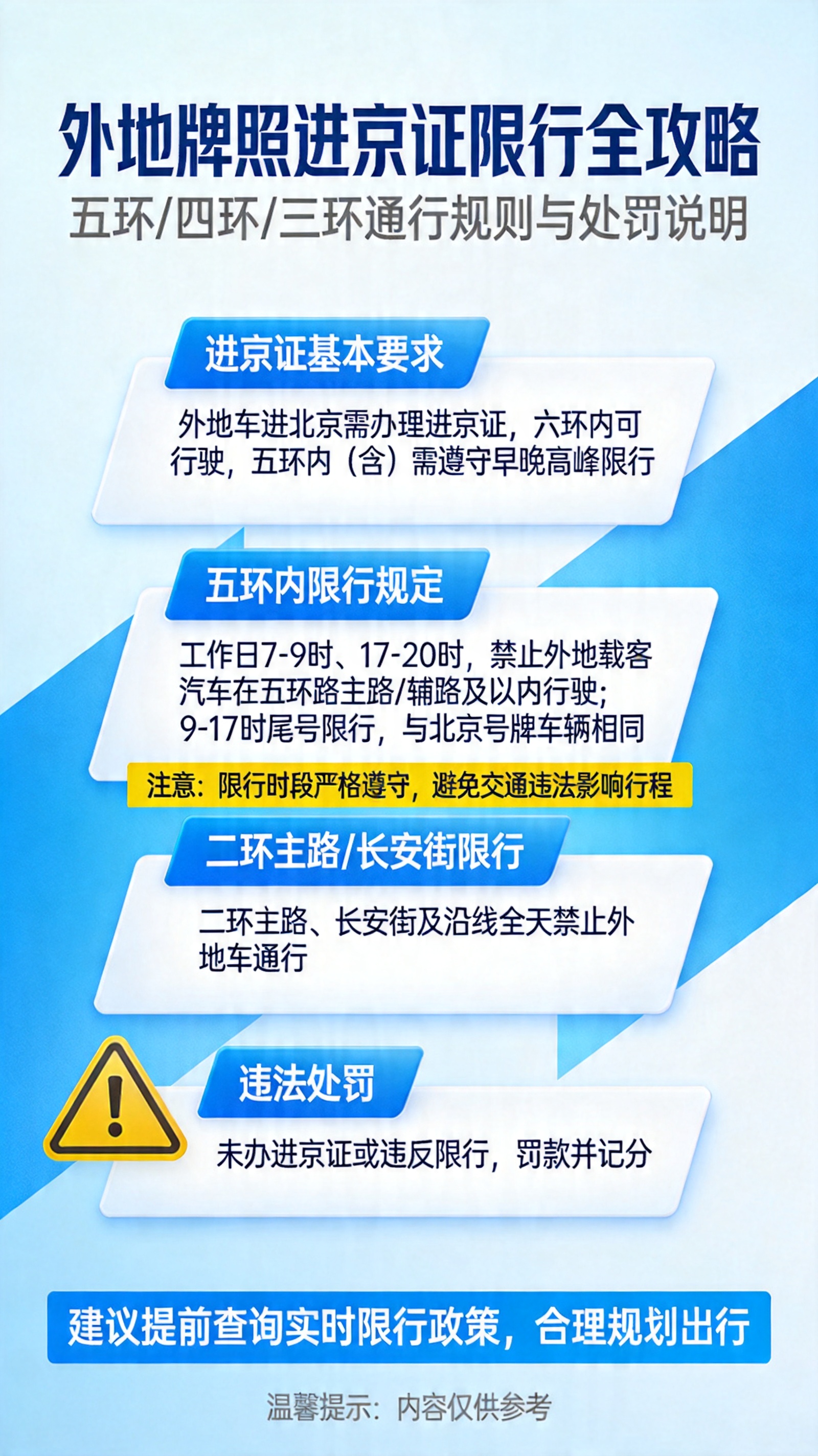 “外地车可以进京吗” 外地车允许进京吗？
