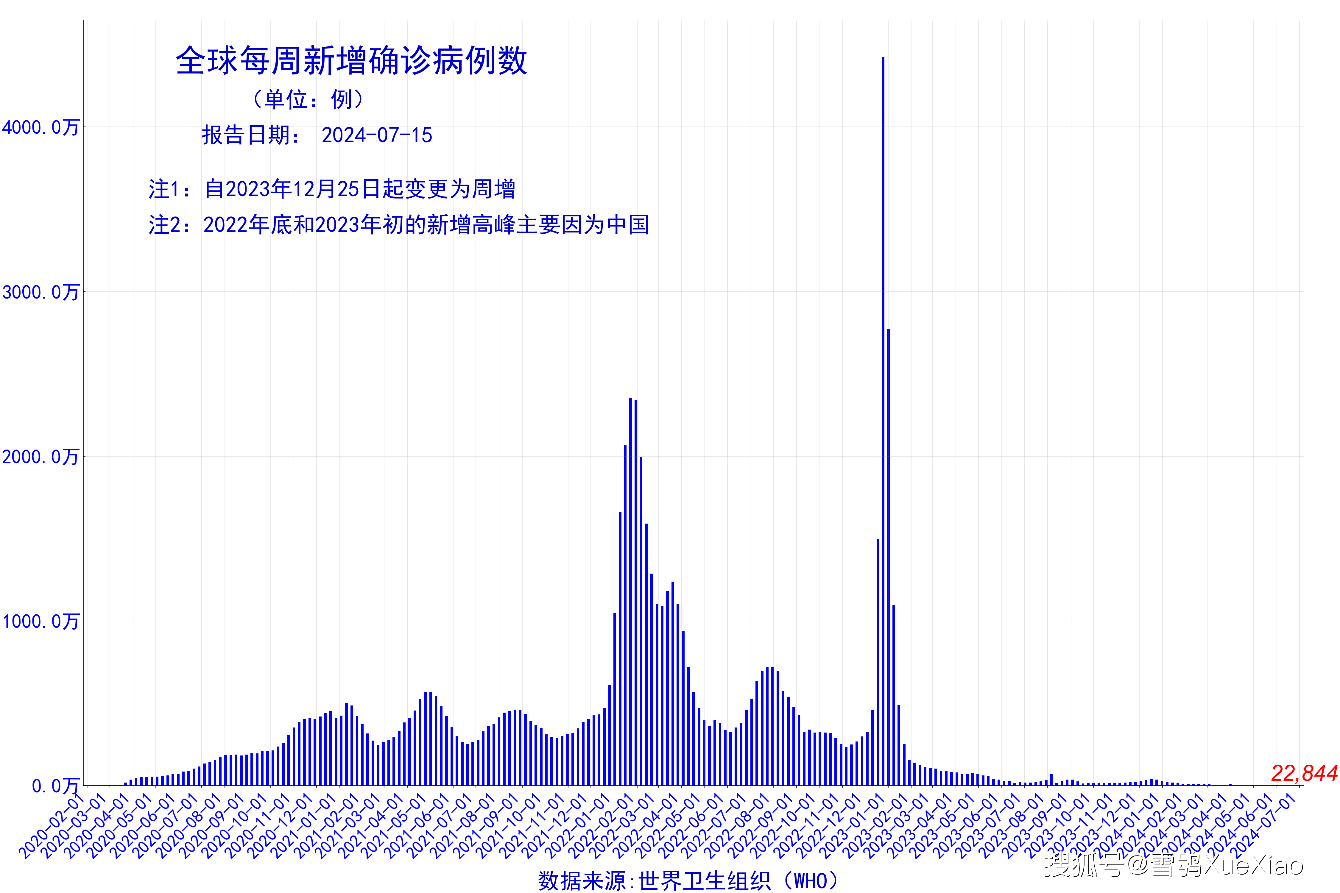 31省区市新增确诊22例本土8例︰(31省新增22例确诊 本土16例)-第2张图片