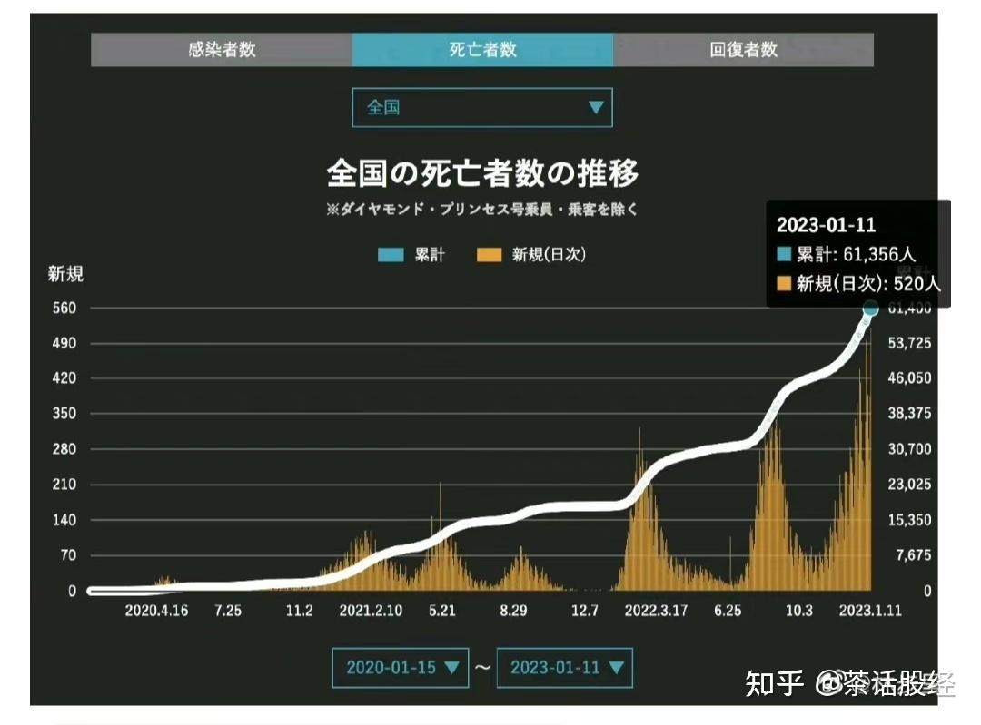 第二波疫情是必然︰(2023第二波疫情已经到来)-第2张图片