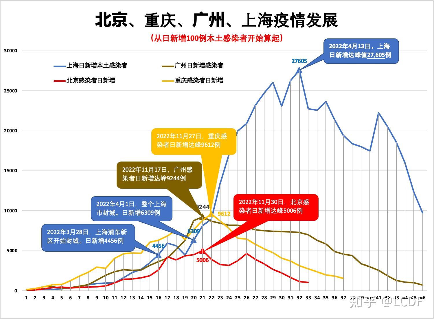 第二波疫情是必然︰(2023第二波疫情已经到来)