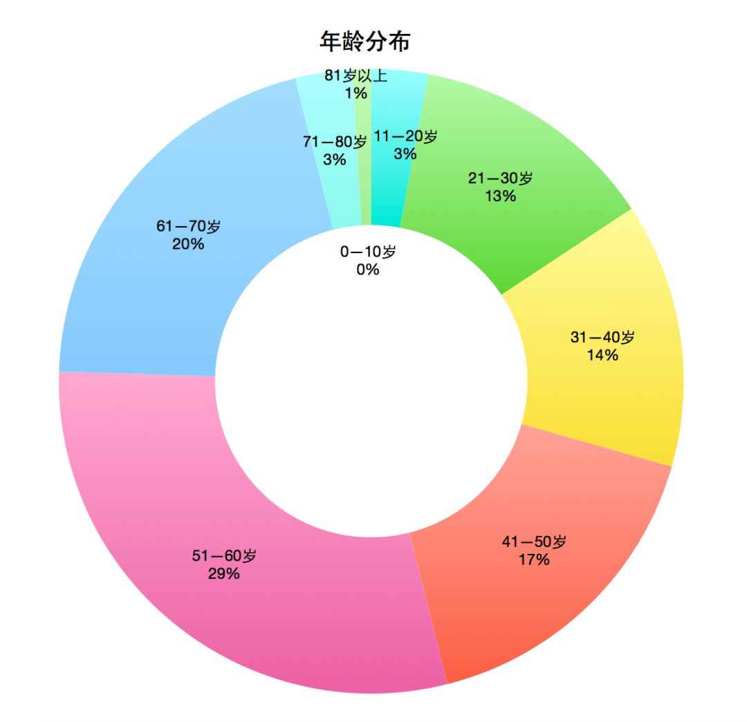 上海增41例本土确诊,上海新增的确诊病例情况-第3张图片