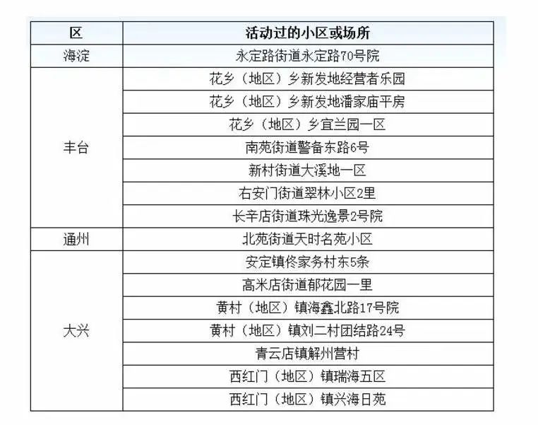 「浙江新增病例」〃浙江新冠疫情最新通告