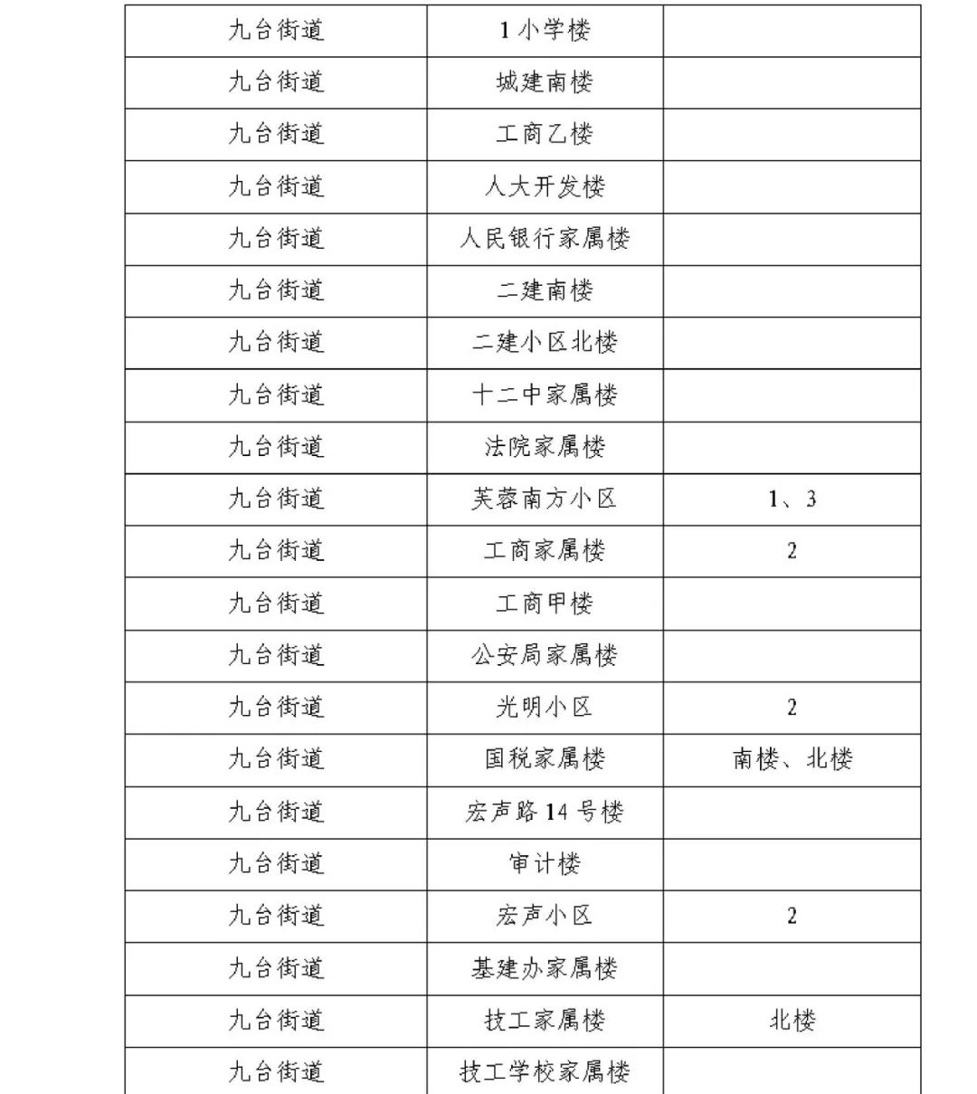 「河南省新冠疫情」〃河南省新冠疫情封控省什么时候正式结束