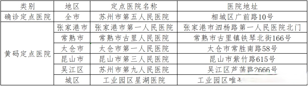 成都风险地区已更新︰(成都2022封控最新消息)-第2张图片