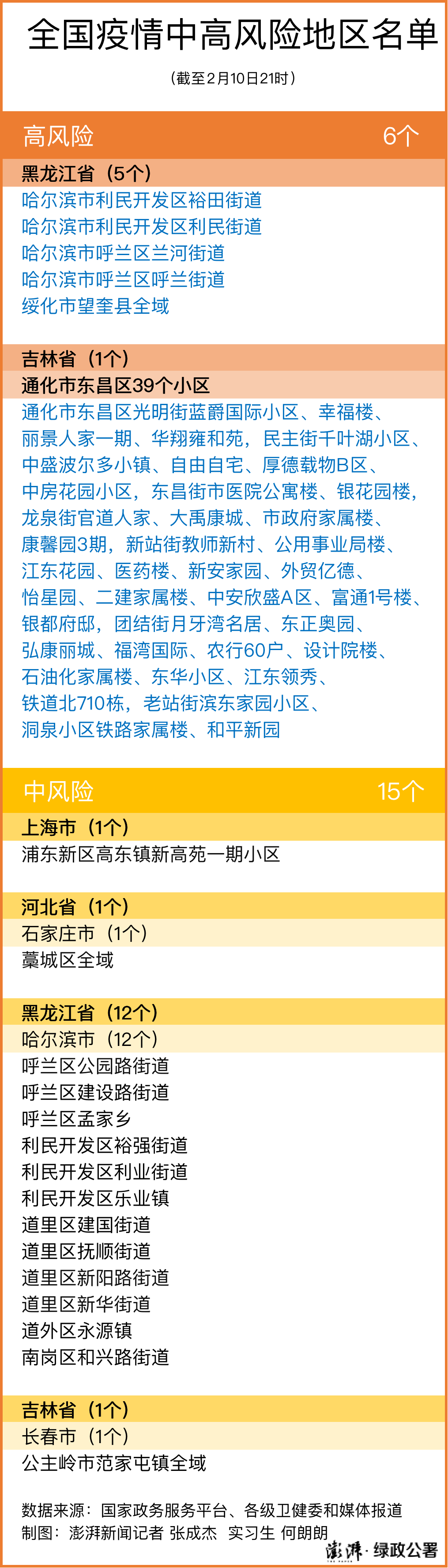 最新中高风险地区〃虫媒中高风险区实时更新-第2张图片