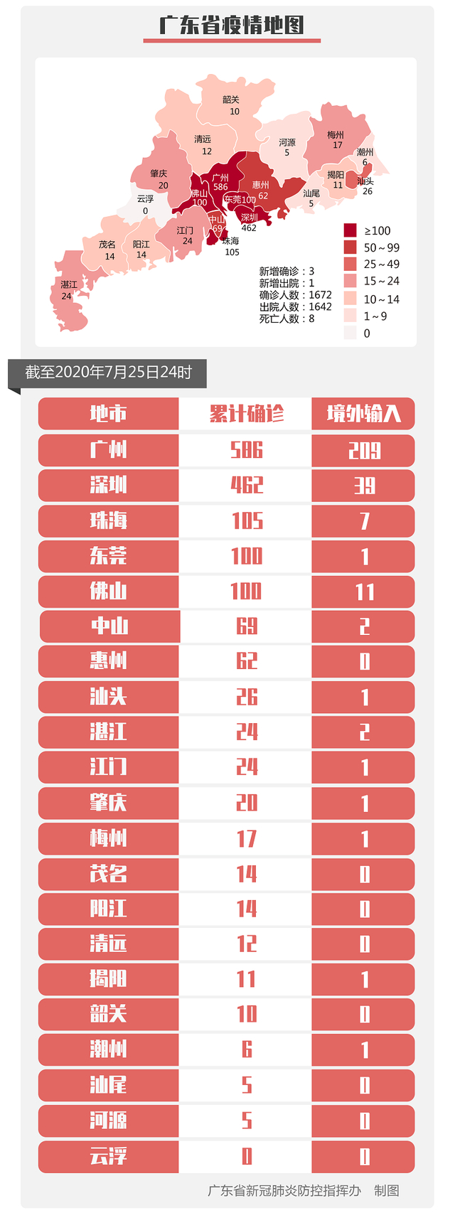 31省区市新增7例均为境外输入-31省新增49 271