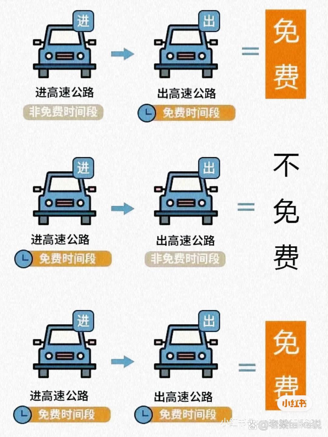 “过年高速免费时间” 过年高速免费时间段？-第2张图片