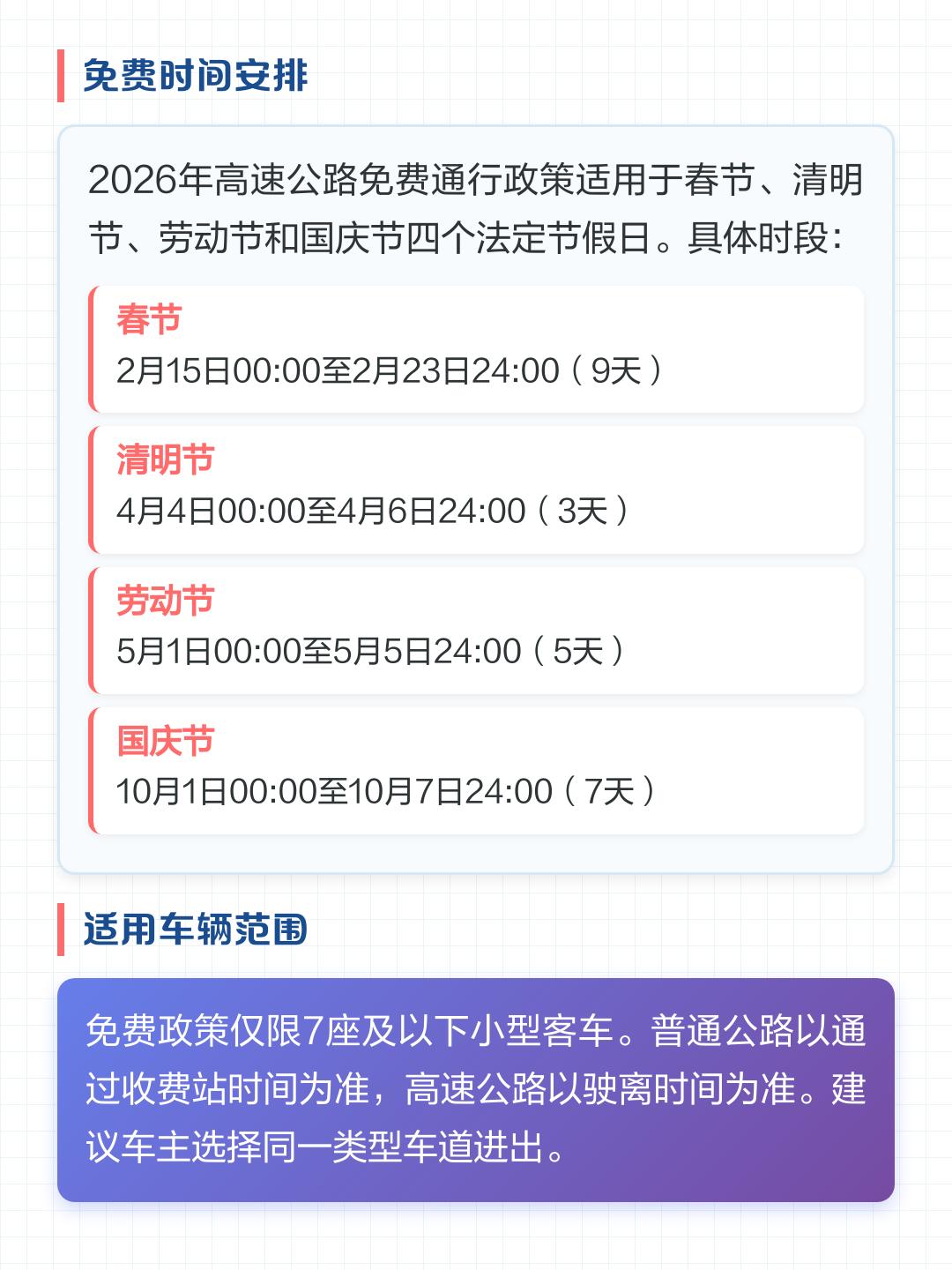 “过年高速免费时间” 过年高速免费时间段？-第3张图片