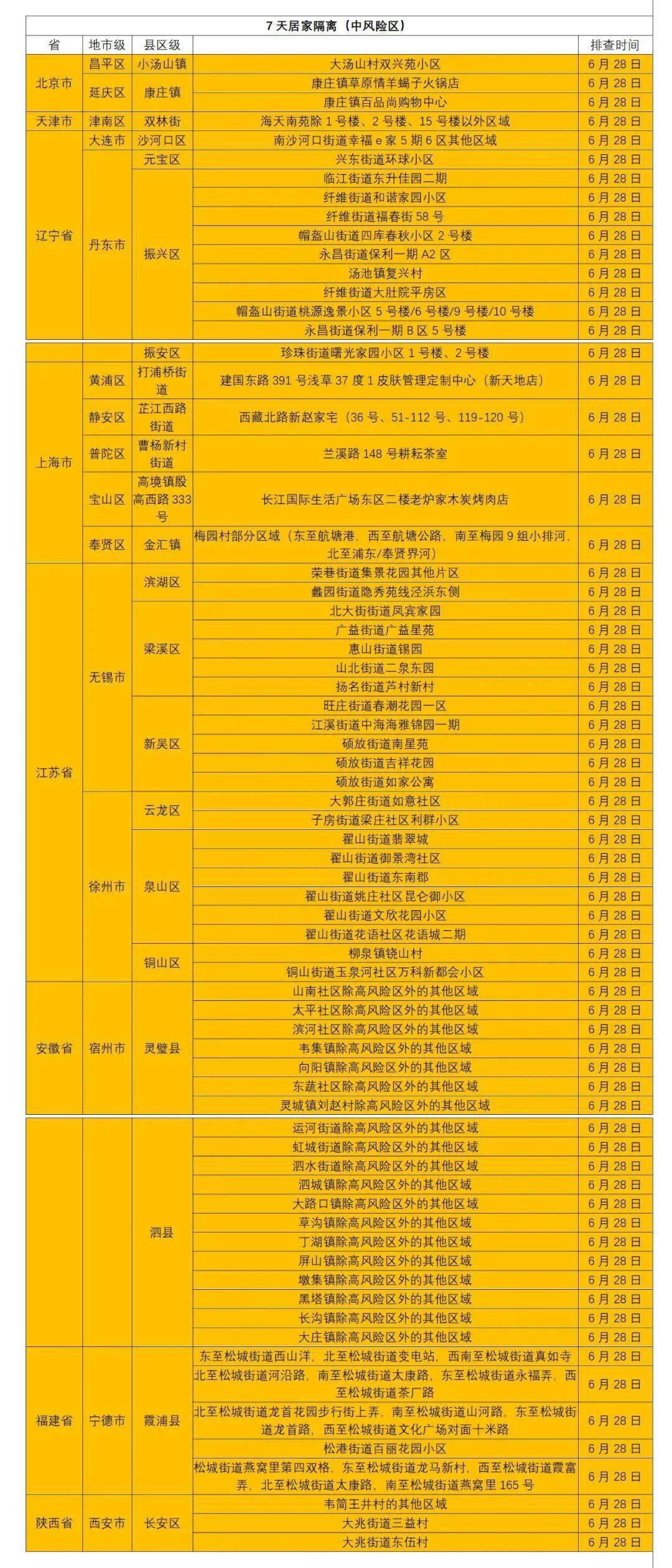 “石家庄疫情多严重?中疾控给出判断” 石家庄疫情2022哪天开始？-第2张图片