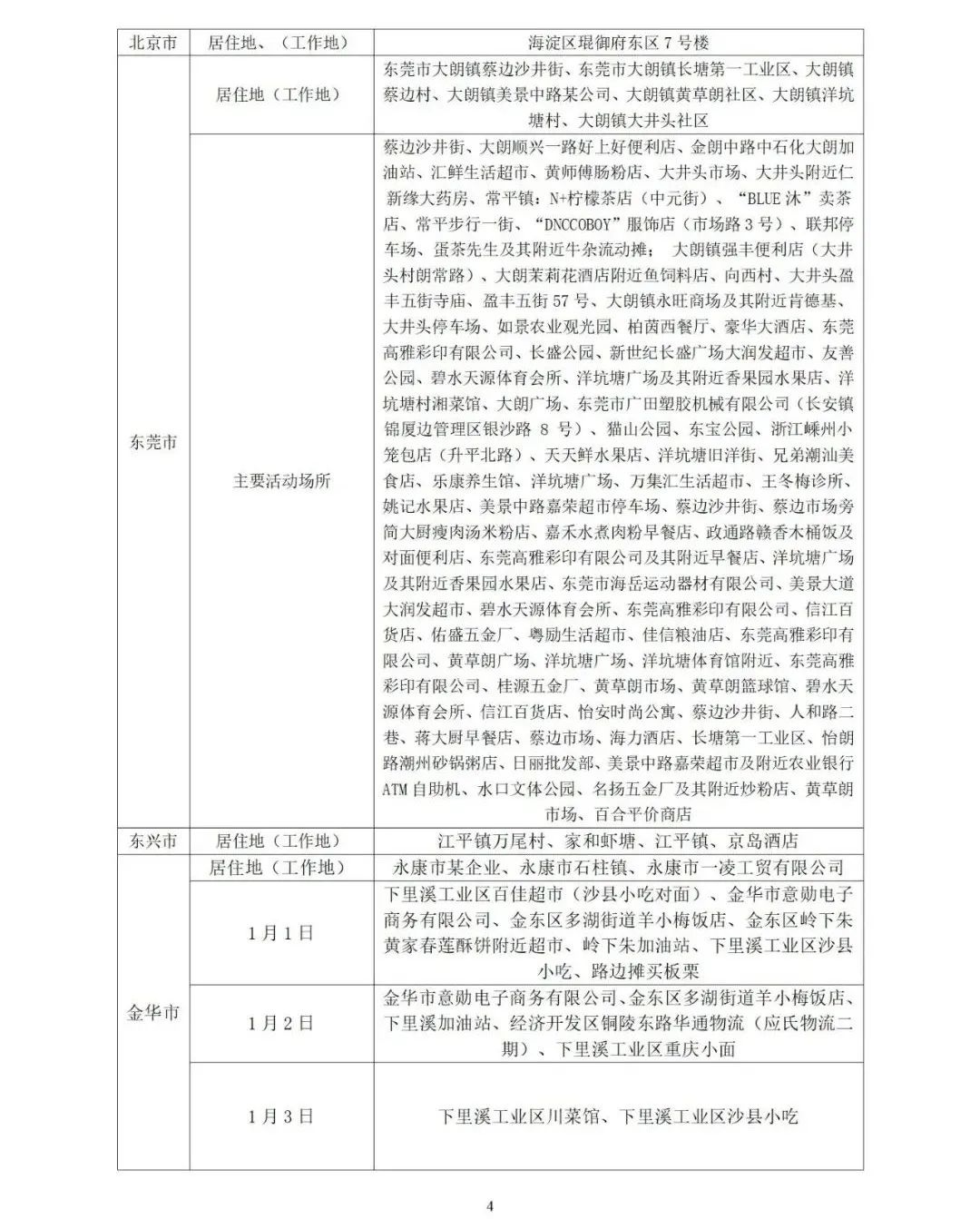 “商丘新型肺炎” 商丘市疾控最新消息今天？