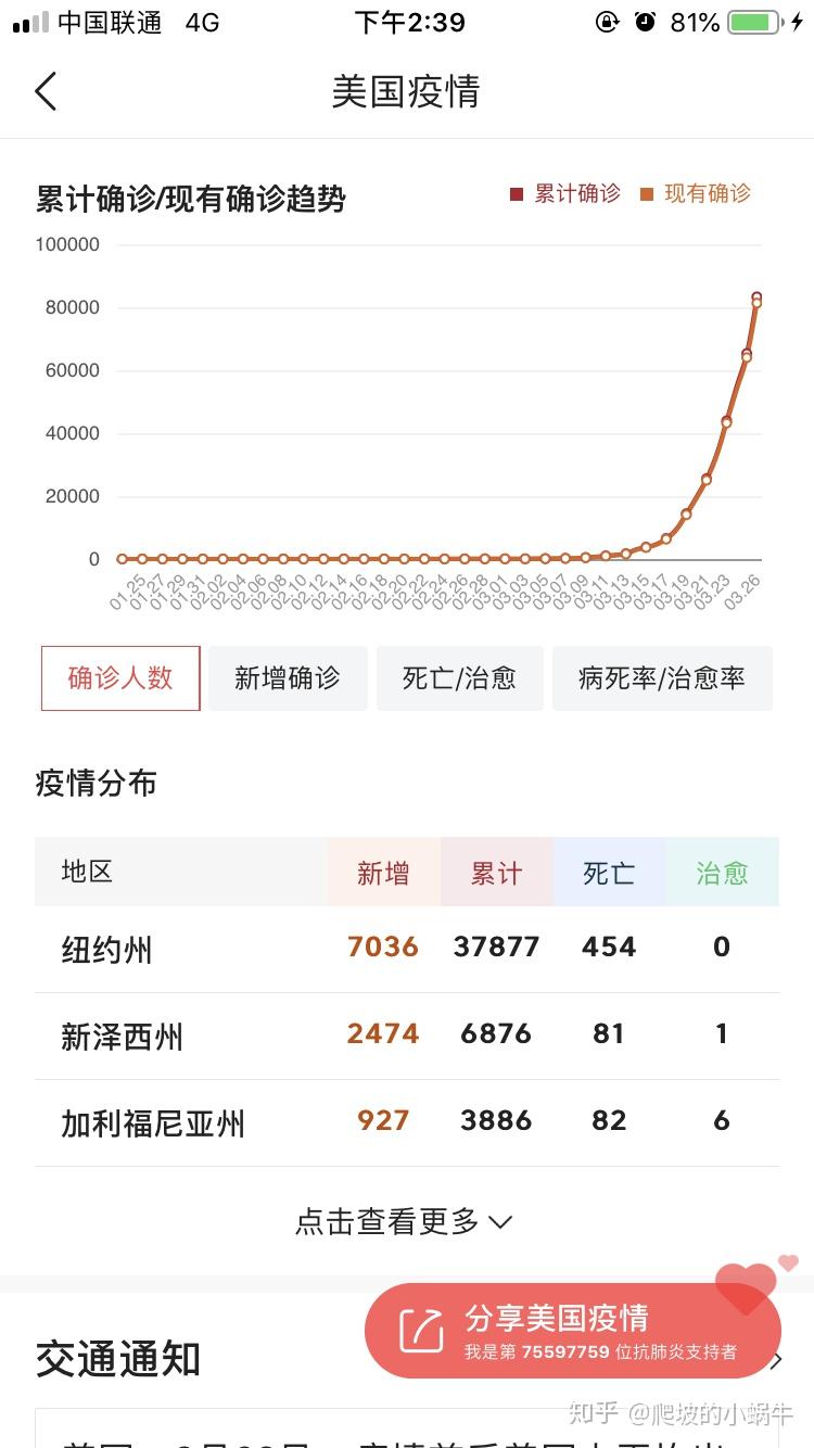 美国新冠肺炎确诊近200万例-美国多地新冠肺炎病例激增