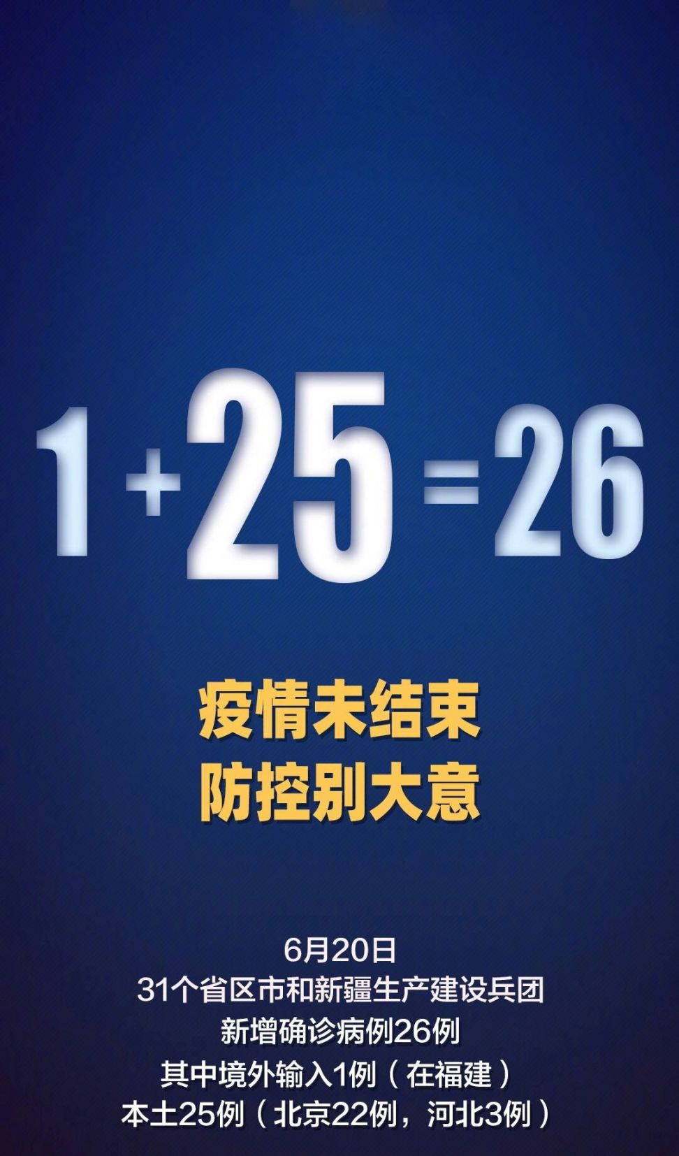 【31省份新增确诊28例/31省份新增本土确诊】