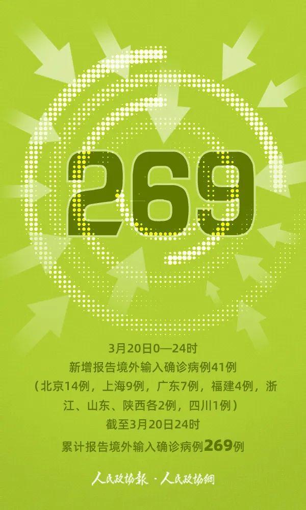 青岛新增41例本土确诊-青岛新冠最新消息-第3张图片