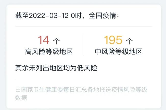 【全国现有22个中风险地区/全国现有22个中风险地区有哪些】