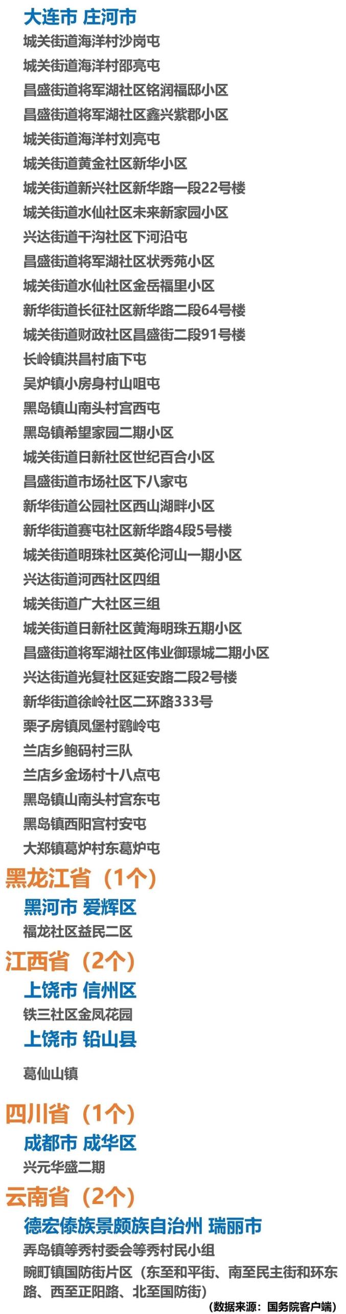 【全国现有22个中风险地区/全国现有22个中风险地区有哪些】-第3张图片