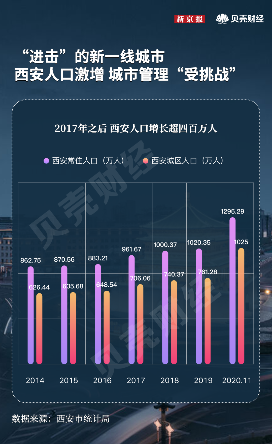 “西安疫情最新进展” 西安此轮疫情报告本土确诊255例？
