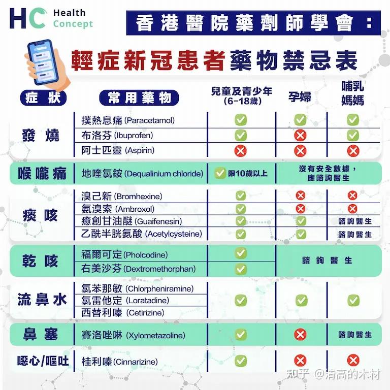 北京本土感染者救治情况公布〃北京 确诊病例-第3张图片