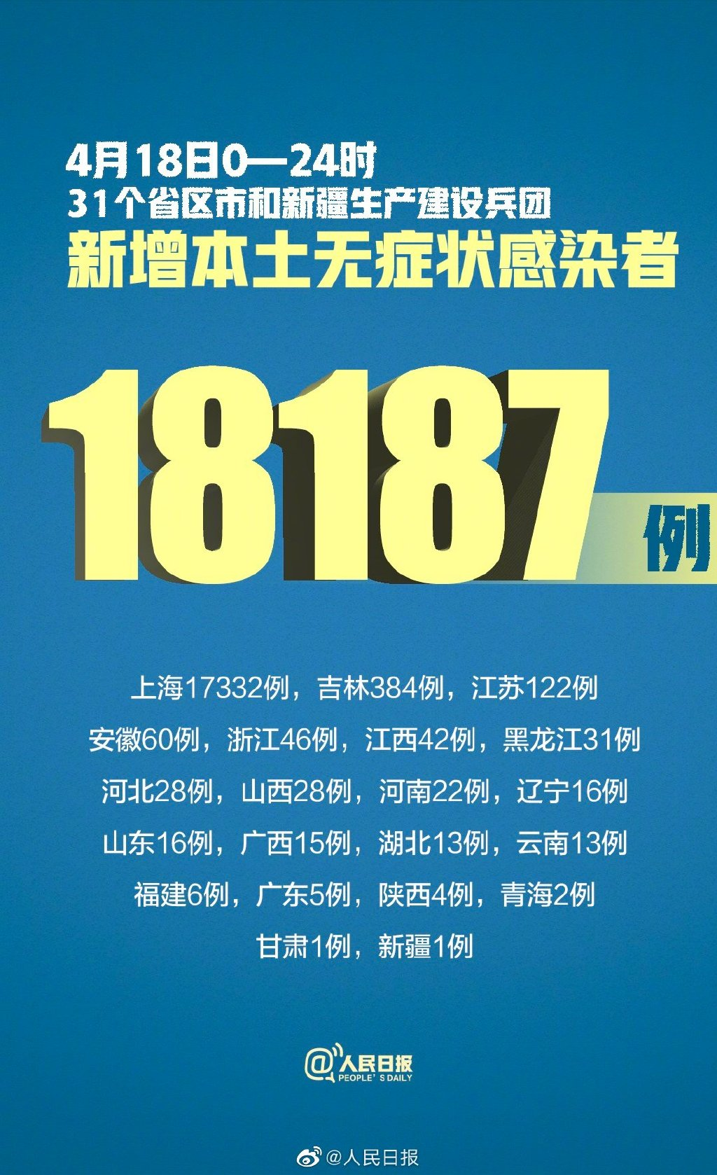 昨日新确诊18例︰(新增几例)-第2张图片