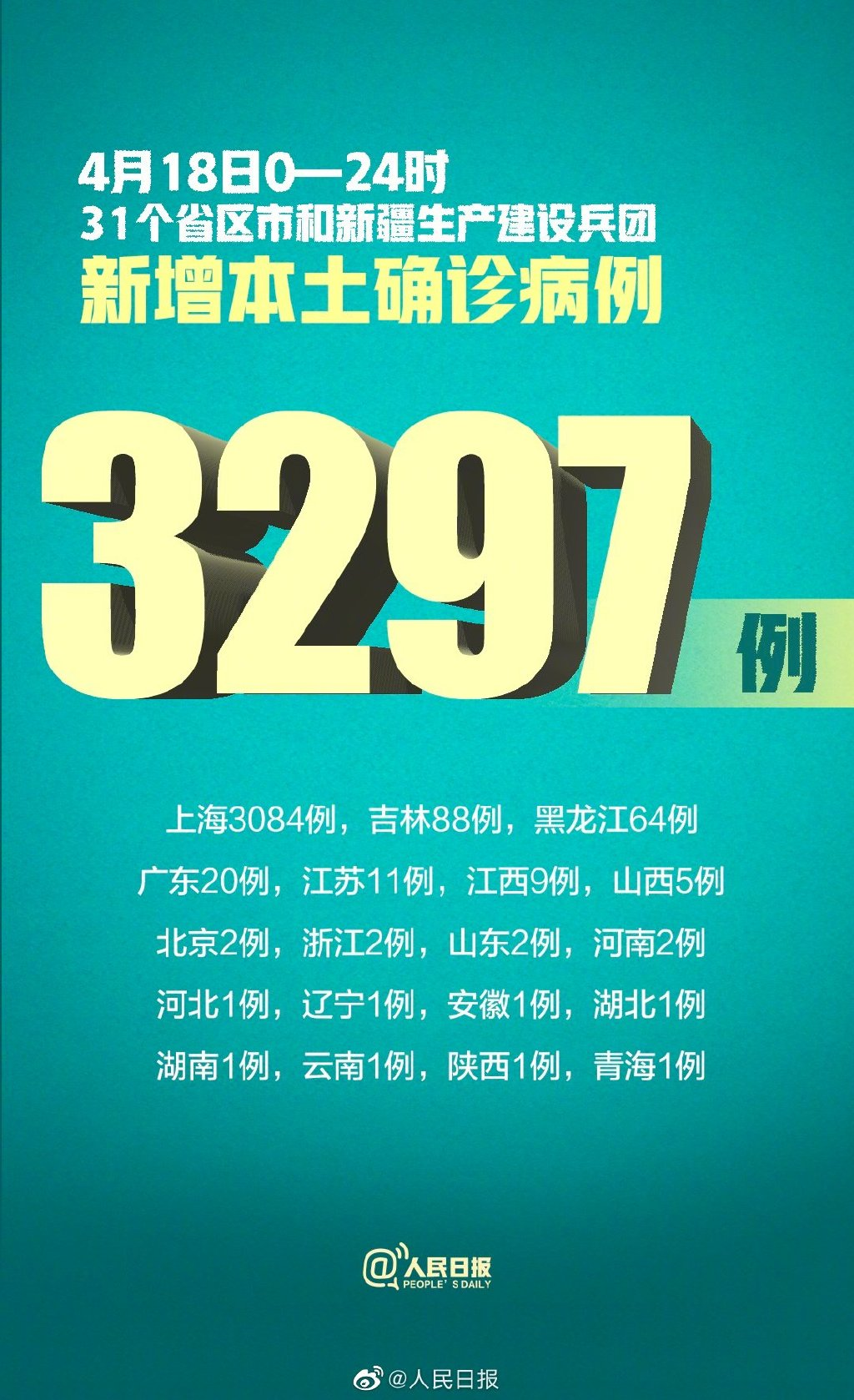 昨日新确诊18例︰(新增几例)