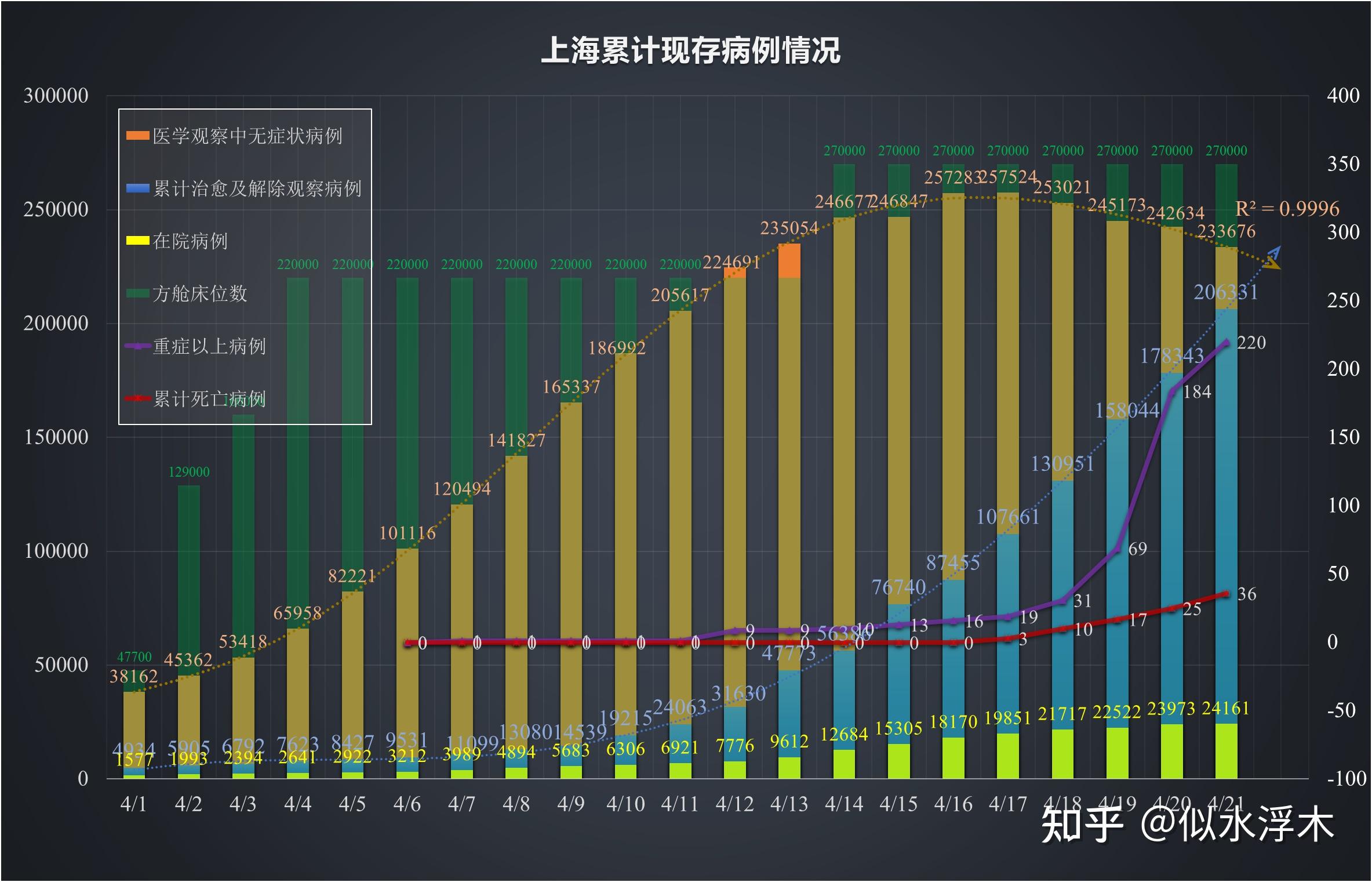 “上海新增5例本土确诊78例无症状	” 上海新增5例本土确诊78例无症状是什么？-第2张图片
