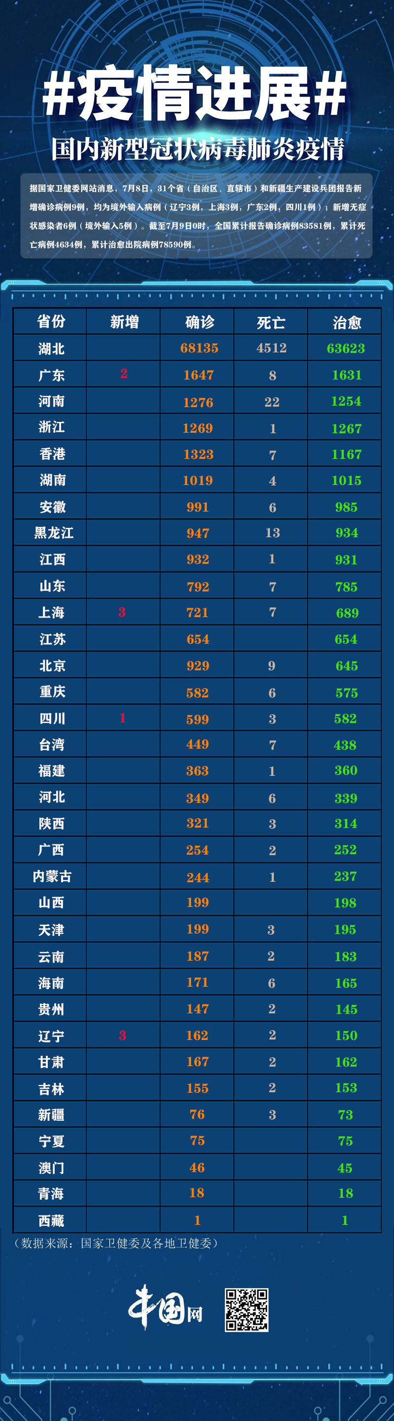 【河北新增本土确诊9例/河北发现疫情】