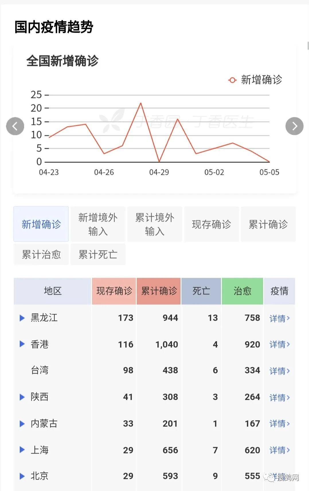 北京疫情最新消息今天新增病例︰(北京疫情最新消息2020)