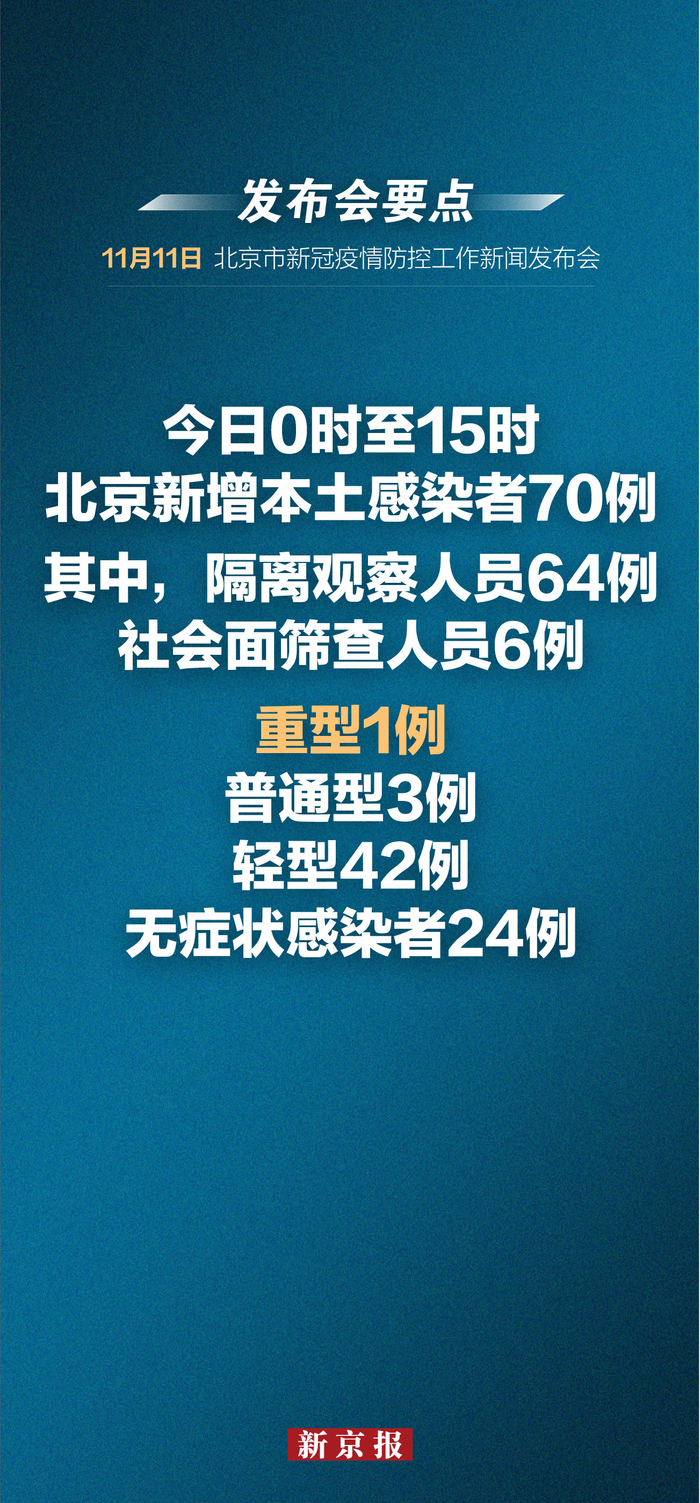 北京召开疫情发布会介绍最新情况〃北京发布重磅消息-第3张图片