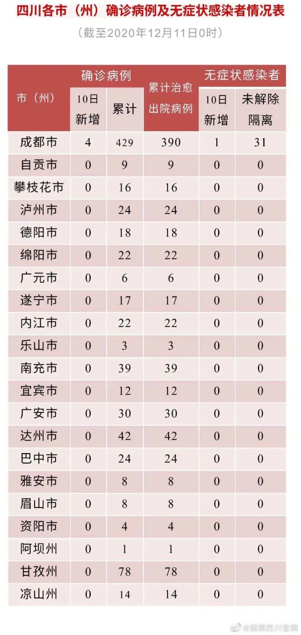 31省新增确诊36例︰(31省新增本土确诊35例)-第2张图片