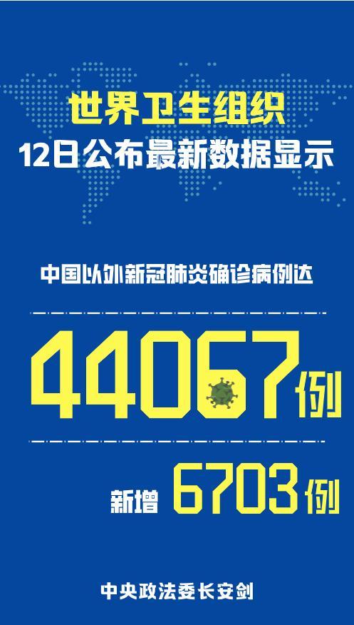 31省新增确诊36例︰(31省新增本土确诊35例)-第3张图片