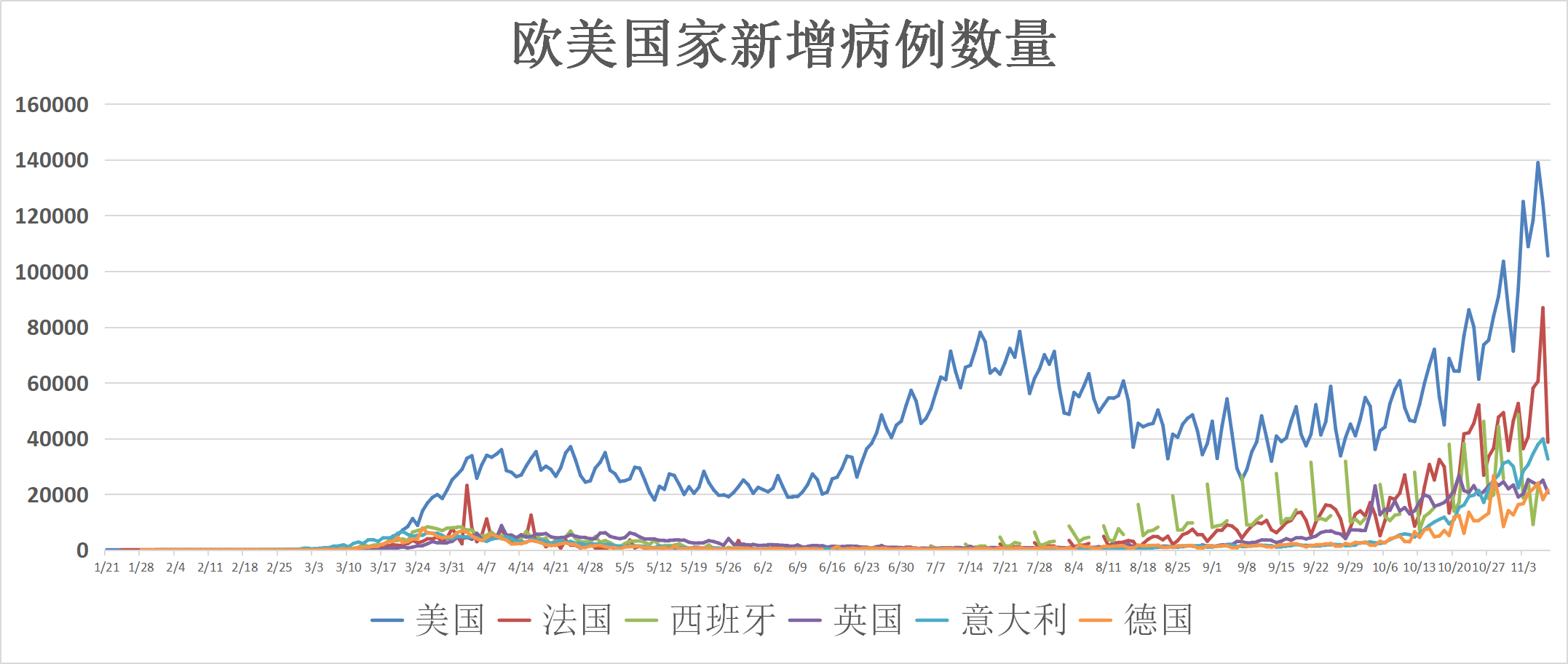 【美国感染人数/美国感染人数统计】