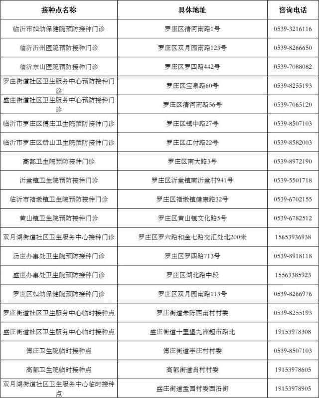 最新山东临沂疫情〃临沂疫情今天最新通知