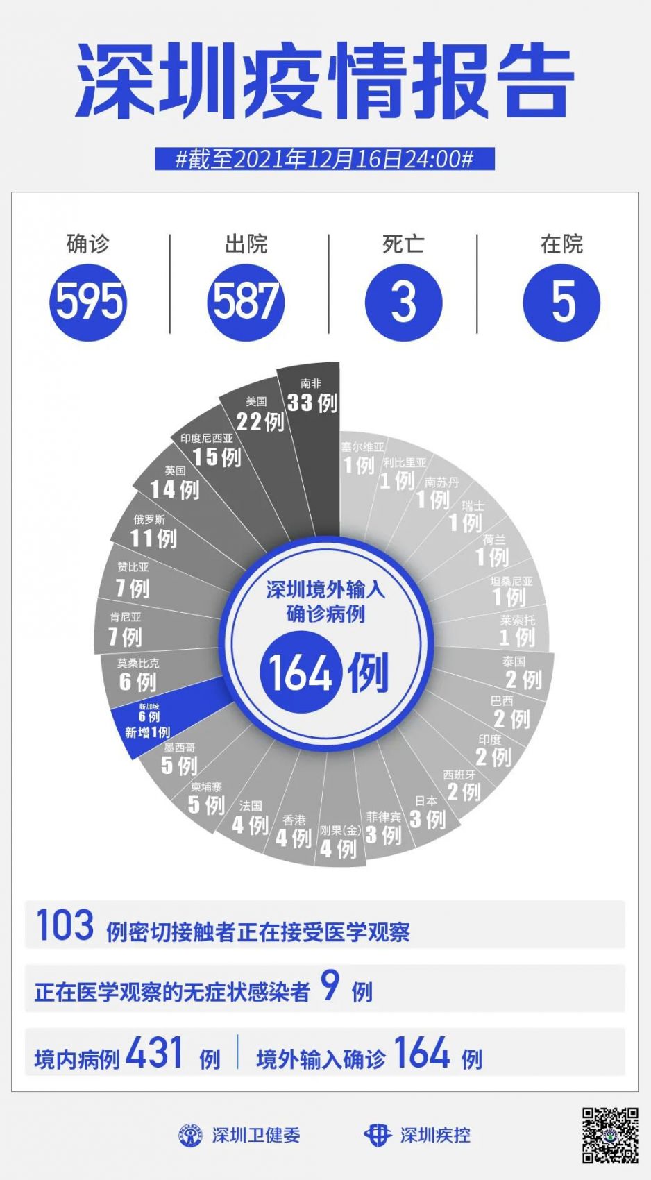 31省增16例境外输入︰(31省区市境外输入病例)-第2张图片