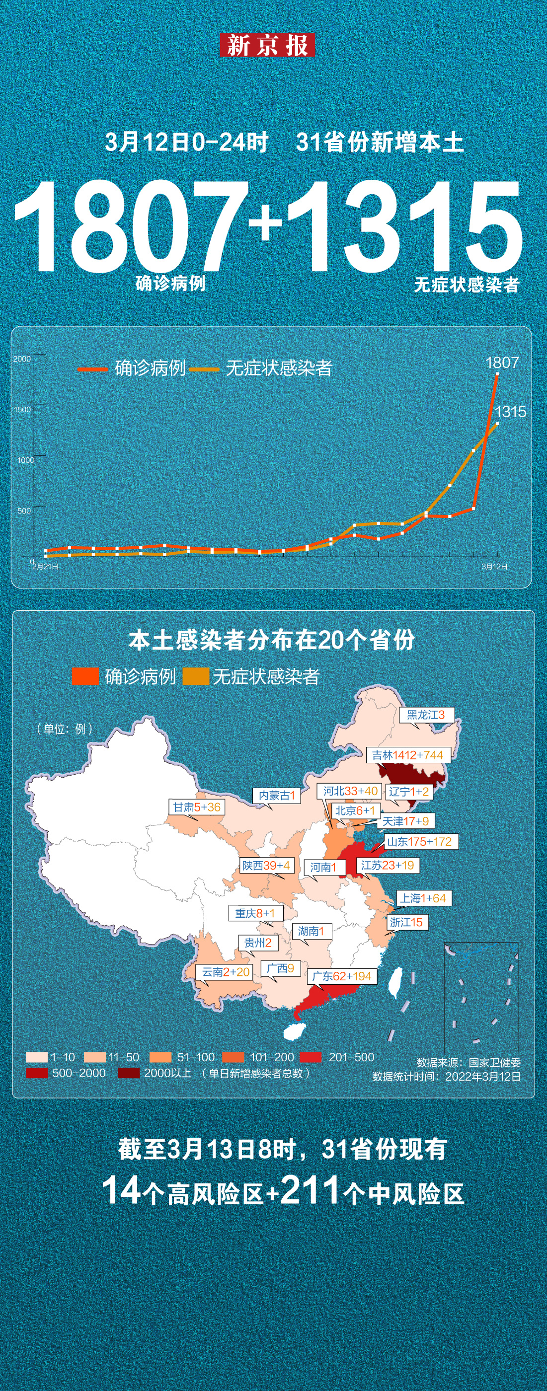 31省增16例境外输入︰(31省区市境外输入病例)