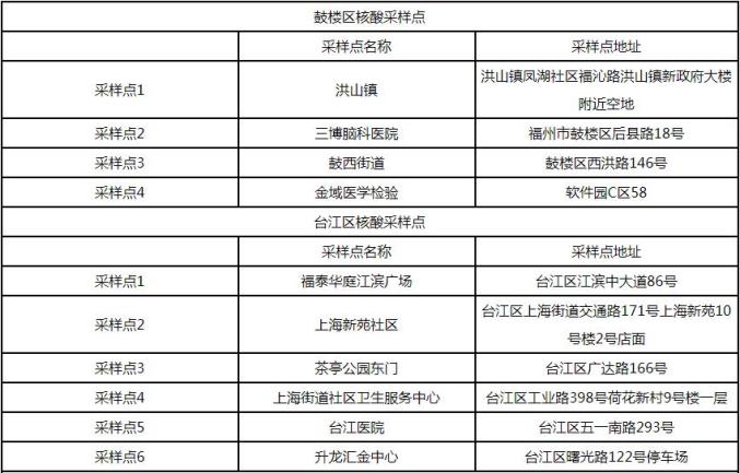 福建新增本土确诊病例31例︰(福建新增本土确诊病例31例详情)-第2张图片