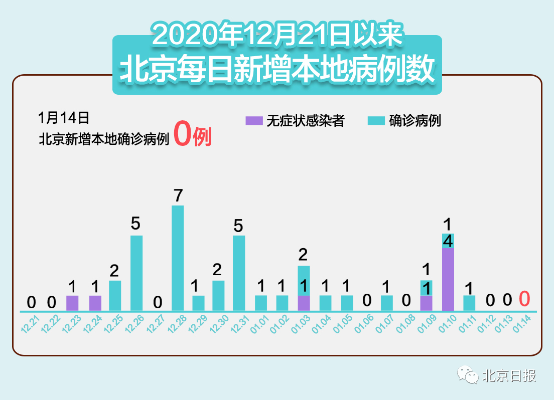 5日河北疫情速报〃5日河北疫情速报图-第3张图片