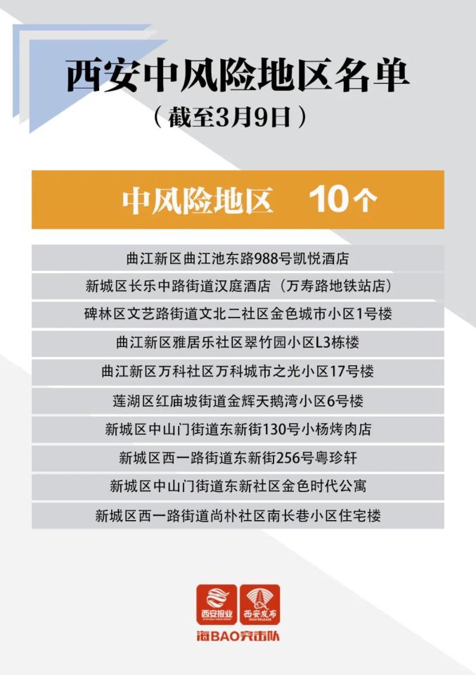 “西安今天疫情最新通知	” 西安疫情今日消息？-第3张图片