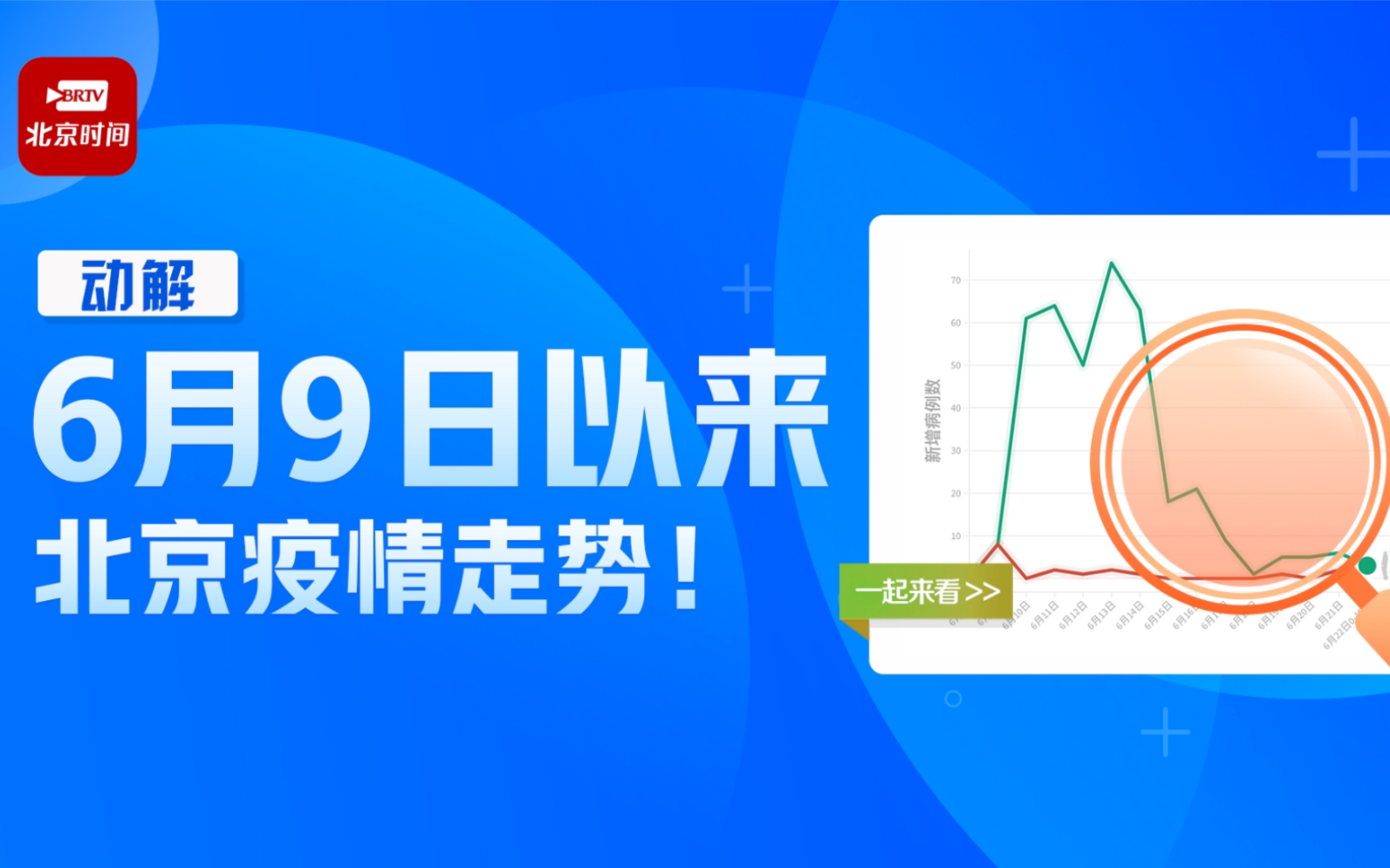 “北京疫情最新情況	” 北京疫情动态？-第3张图片