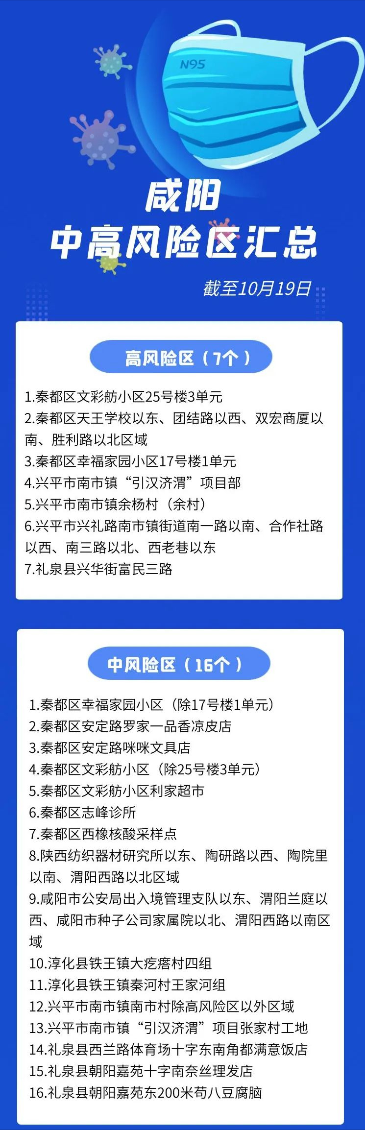 成都市新增一个高风险地区〃成都市新增一个高风险地区是哪里-第3张图片