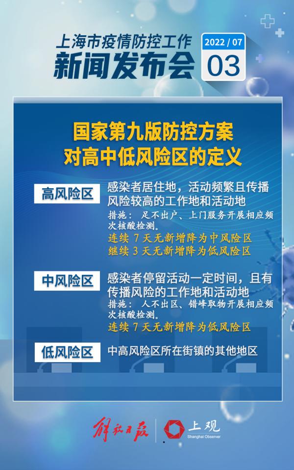成都市新增一个高风险地区〃成都市新增一个高风险地区是哪里