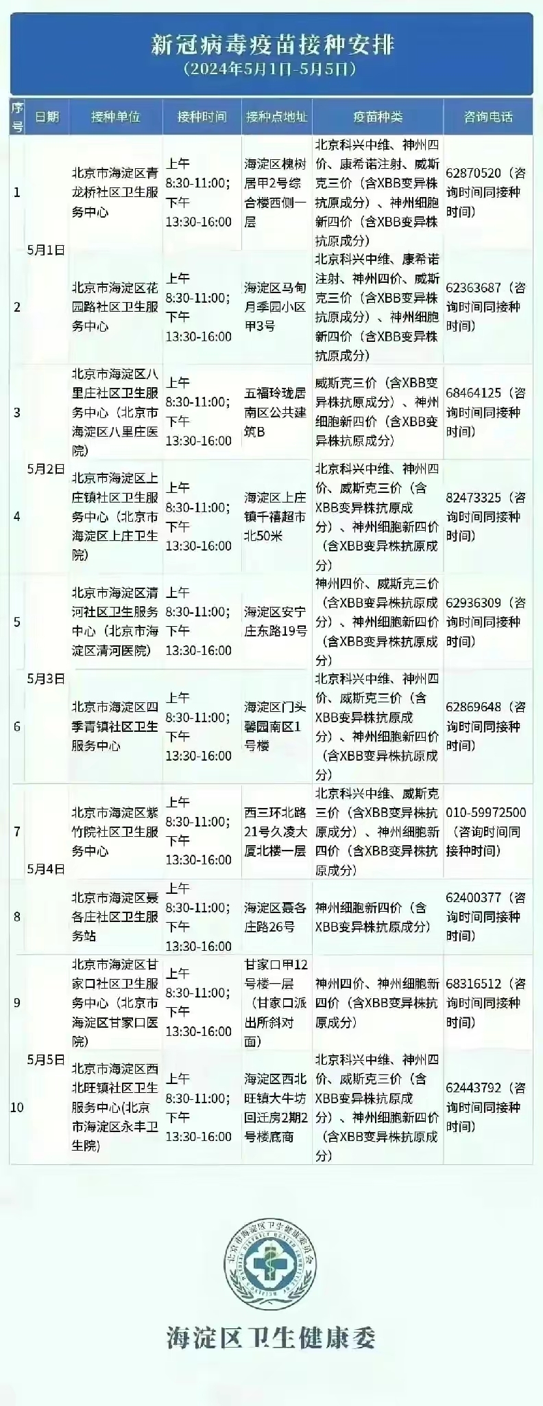 北京新冠︰(北京新冠最新动态)-第2张图片