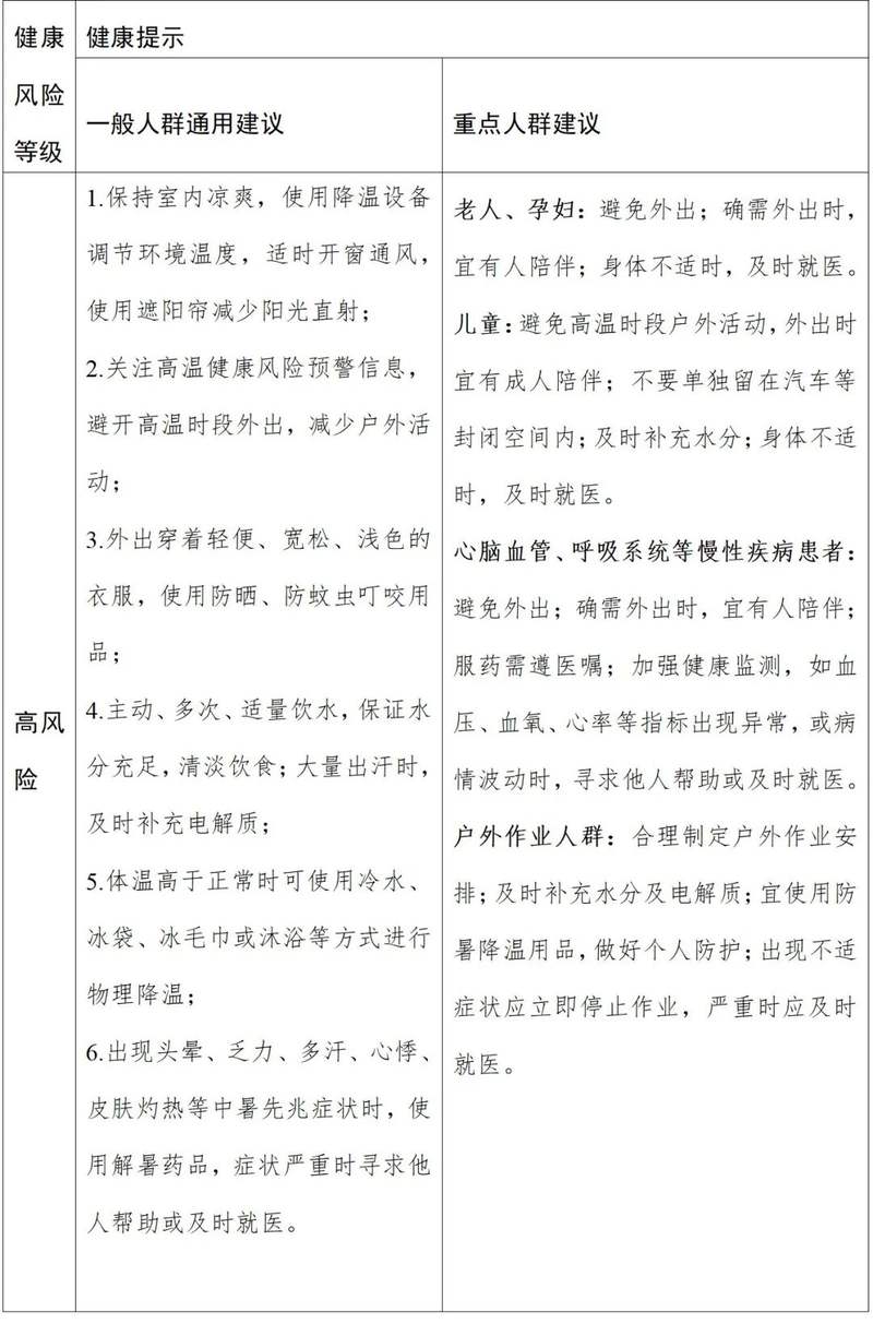 全国中高风险地区共216个.全国风险区名单-第2张图片