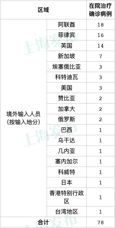“成都11例境外输入病例详情公布	” 成都疫情最新数据消息？-第3张图片