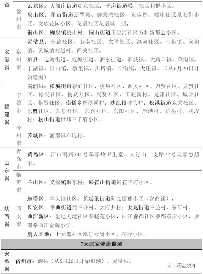 “31省区市新增本土确诊22例” 31省新增22例确诊 本土16例？