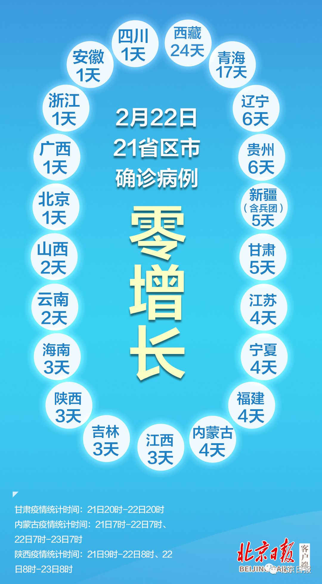 “31省区市新增本土确诊22例” 31省新增22例确诊 本土16例？-第3张图片