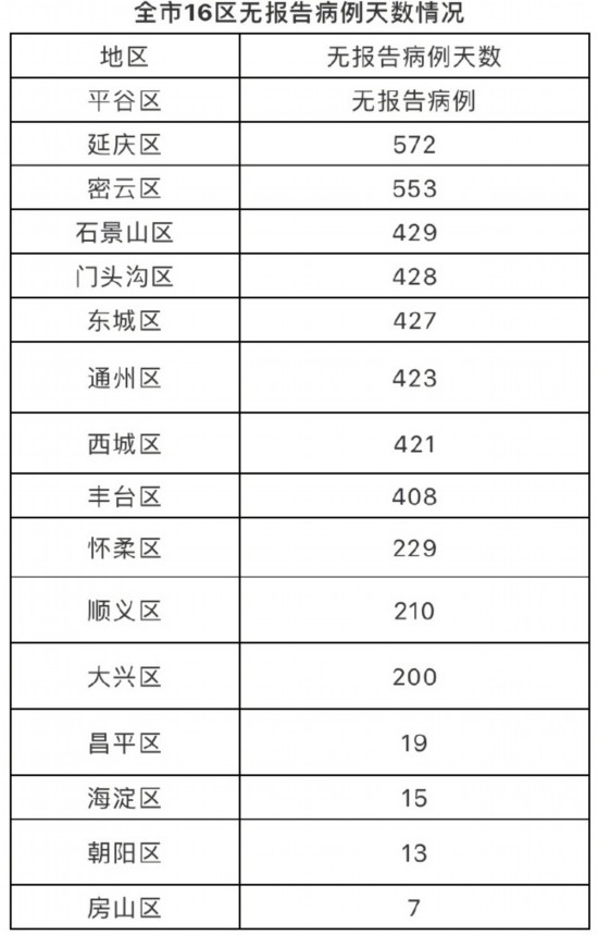 【北京新增7例感染者/北京新增感染者情况】
