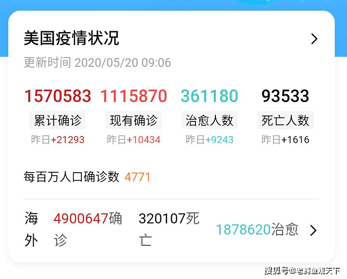 「美国确诊病例已达62086例」〃美国 病例